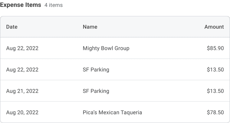 Image displaying a table of expense items and a last column of left aligned numbers.