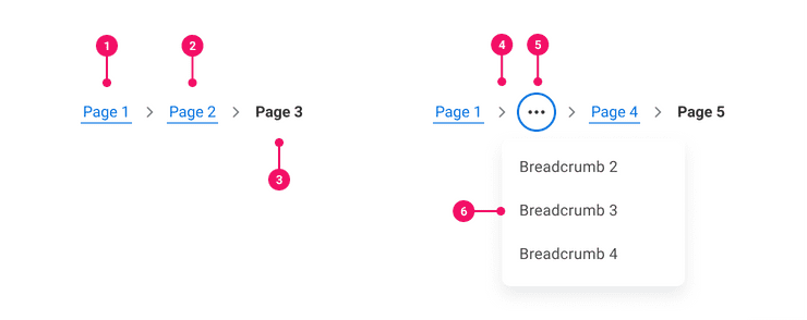 Image of a Breadcrumbs with annotation markers.