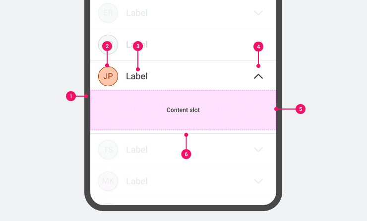The basic elements of the expandable