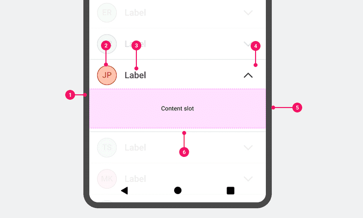 The basic elements of the expandable