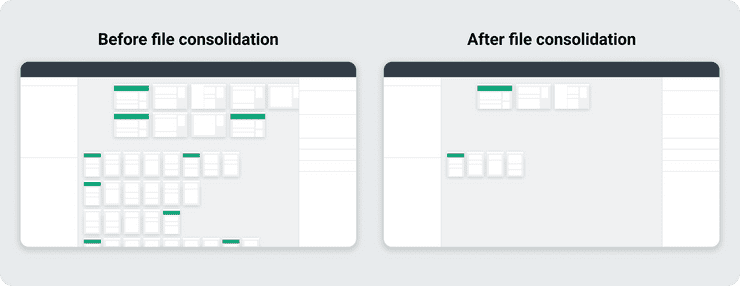 Example of figma file consolidation