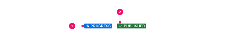 The basic elements of the Status Indicator