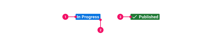 Image of a Card with annotation markers.