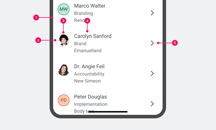 The basic elements of the List