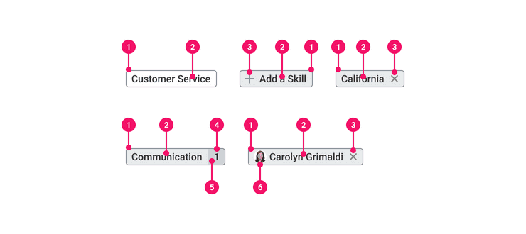 Image of Pill component with annotation markers.