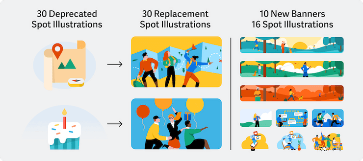 Image of a few deprecated spot illustrations and their replacements along with several new banners and spot illustrations