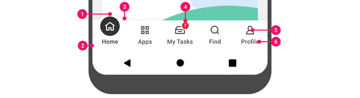 The basic elements of a bottom navigation bar