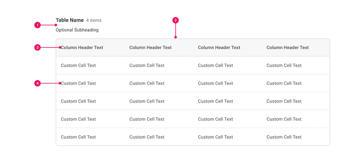 Example of the anatomy of a Table.