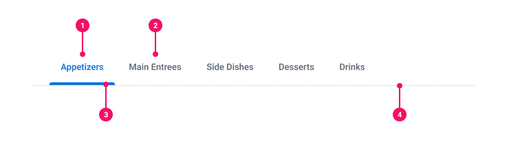 Image of a Card with annotation markers.