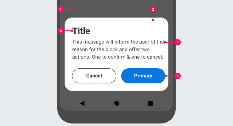 The basic elements of an alert dialog