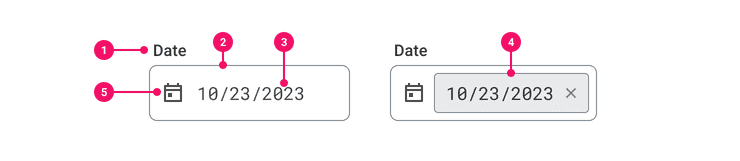 the basic elements of a date input