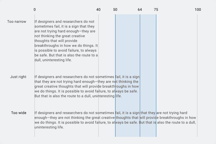 Illustration demonstrating comfortable line lengths for reading.