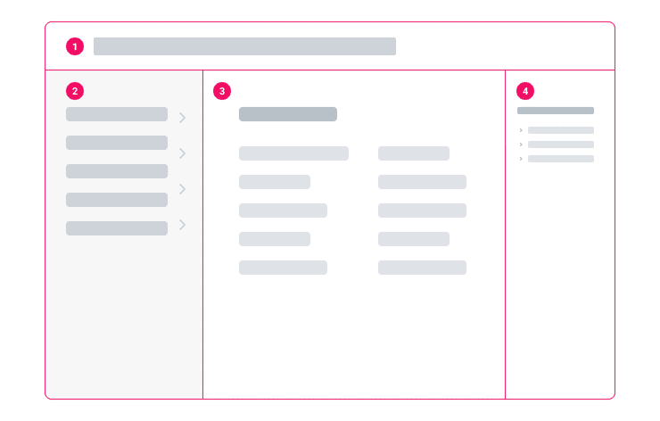 Illustration of a generic page layout showing document landmarks including 1 header, 2 nav, 3 main and 4 aside