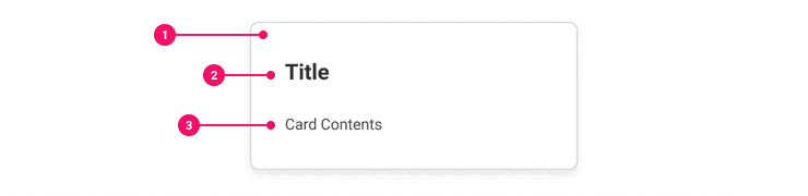 Image of a Card with annotation markers.