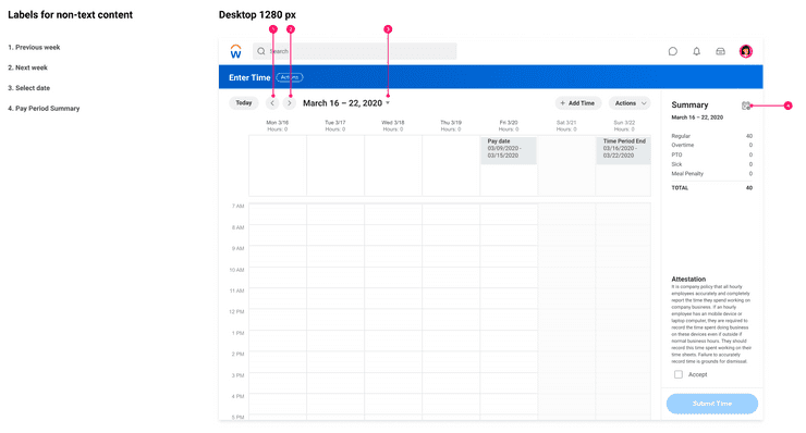 Screenshot of non-text content design spec with annotated screenshot and list of labels on the side