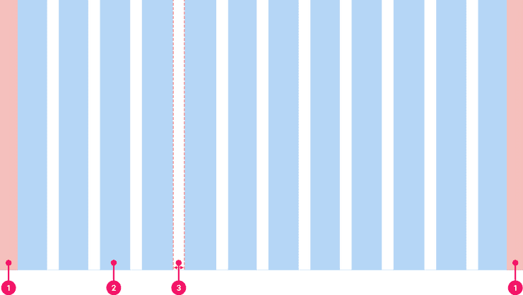 Image of a Grid with annotation markers.