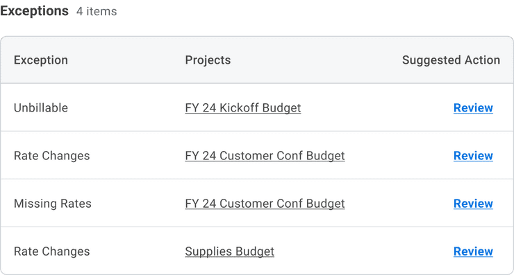 Image displaying a table of exceptions and a last column of left aligned action buttons.
