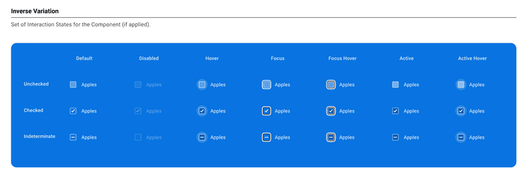 Screenshot of the inverse variant styling for Checkboxes in Canvas Web Figma library.