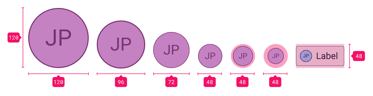 48x48 minimum tap targets for avatar