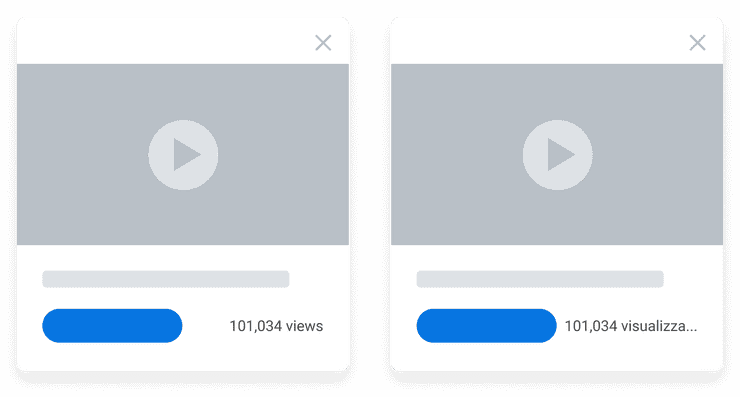 Low-fidelity illustration of two Cards with text to the right of a Primary Button: one in English and one in Italian. On the Card with English text, the full text “101,034 views” is displayed. On the Card with Italian text, “101,034 visualizza…” is displayed, demonstrating text truncation after one line of text.
