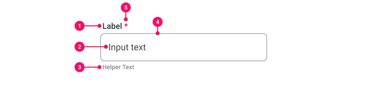 Image of a Text Input with annotation markers describing the anatomy.