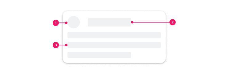 Image of a Card Skeleton with annotation markers.