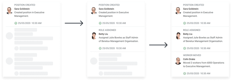Three illustrations that show Skeletons being replaced by actual content in order from top to bottom.