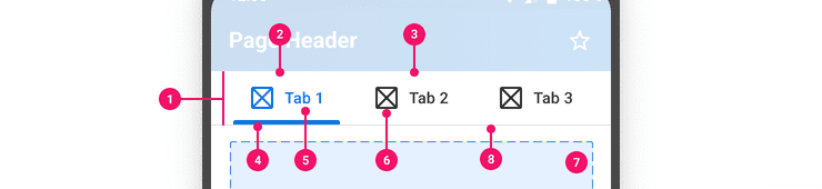 The basic elements of the Tab component.