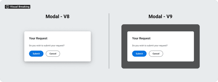 illustration of updates made to the Modal component Canvas Web v9
