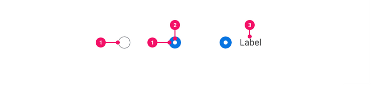 Image of a Radio Button's anatomy