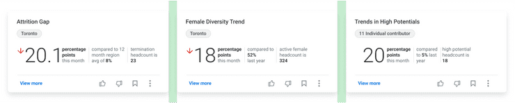 Image laying out high density cards side by side with increased gutter space between them.
