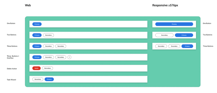 Screenshot of the Delete Action buttons styling in Canvas Web Figma library.
