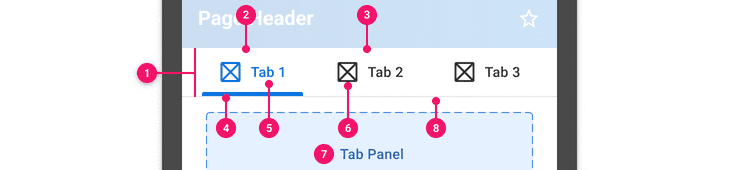 The basic elements of the Tab component.