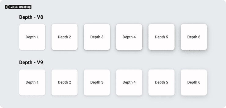 illustration of updates made to the Depth Tokens in Canvas Web v9