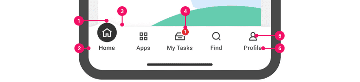 The basic elements of a bottom navigation bar