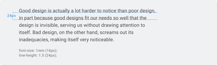 Illustration demonstrating canvas type line heights.