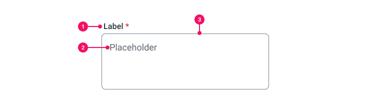 Image detailing Text Area anatomy