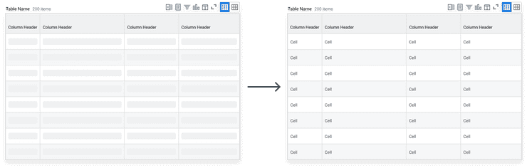 Illustration on the left shows Skeletons used as placeholders for text in each line of a Table. Illustration on the right shows the same Table with text loaded in.
