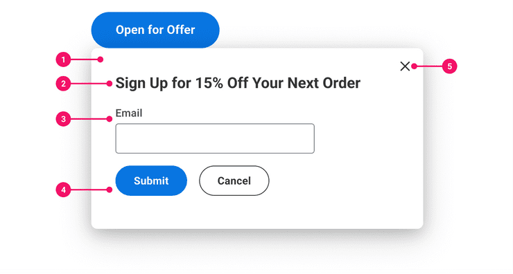 Image of a dialog container with annotation markers.